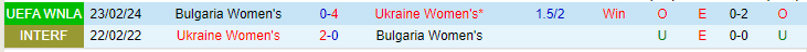 Nhận định Nữ Ukraine vs Nữ Bulgaria, lúc 20h00 ngày 27/2 - Ảnh 3