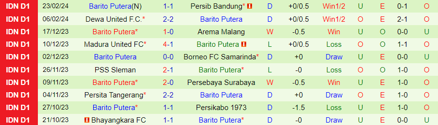 Nhận định Persik Kediri vs Barito Putera, 15h00 ngày 28/2 - Ảnh 1
