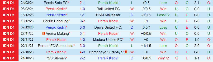 Nhận định Persik Kediri vs Barito Putera, 15h00 ngày 28/2 - Ảnh 2