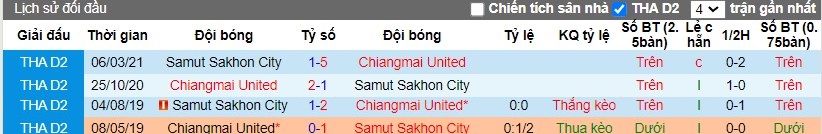 Nhận định Samut Sakhon City vs Chiangmai United, 17h00 ngày 28/2 - Ảnh 3