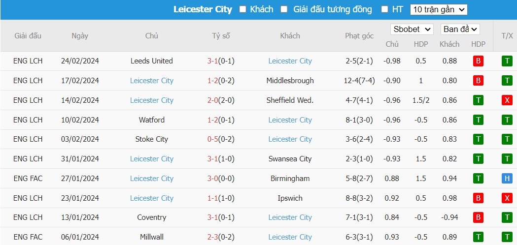 Soi kèo phạt góc Bournemouth vs Leicester City, 2h30 ngày 28/02 - Ảnh 3