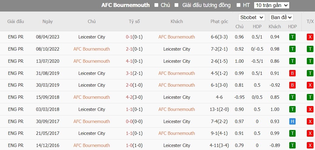 Soi kèo phạt góc Bournemouth vs Leicester City, 2h30 ngày 28/02 - Ảnh 4