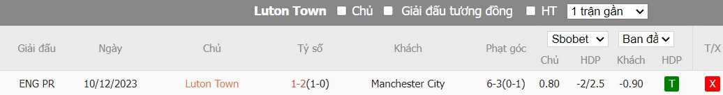 Soi kèo phạt góc Luton Town vs Manchester City, 3h ngày 28/02 - Ảnh 6