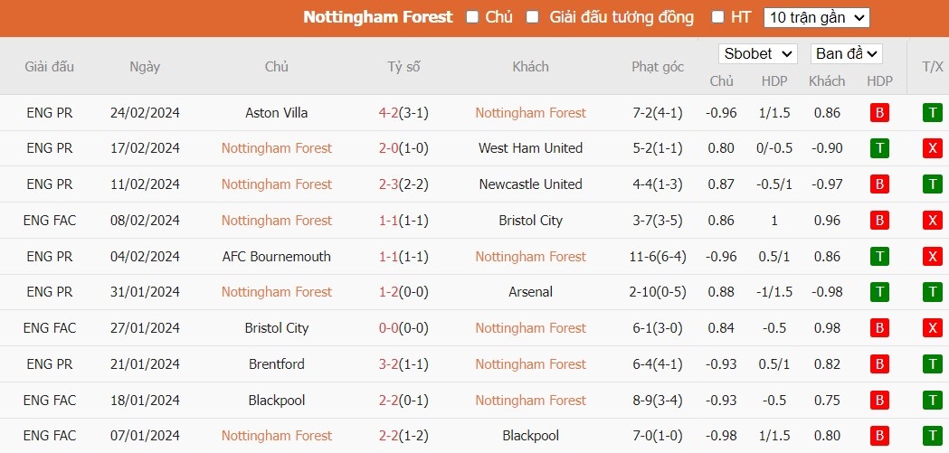 Kèo thẻ phạt ngon ăn Nottingham vs MU, 2h45 ngày 29/02 - Ảnh 4