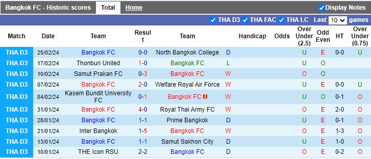 Nhận định Bangkok FC vs Buriram United, 19h00 ngày 28/2 - Ảnh 1