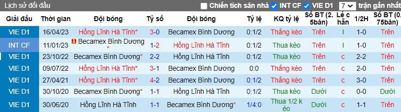 Nhận định Becamex Binh Duong vs Hà Tĩnh, 18h00 ngày 28/2 - Ảnh 3