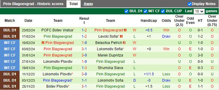 Nhận định Hebar Pazardzhik vs Pirin Blagoevgrad, 19h30 ngày 28/2 - Ảnh 2