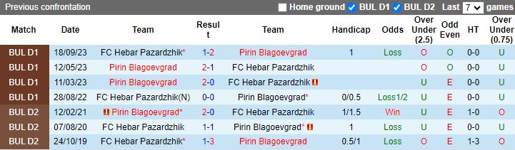 Nhận định Hebar Pazardzhik vs Pirin Blagoevgrad, 19h30 ngày 28/2 - Ảnh 3