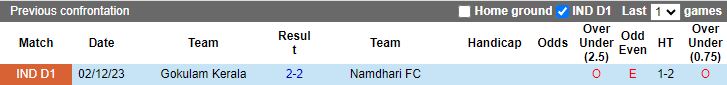 Nhận định Namdhari vs Gokulam Kerala, 17h00 ngày 29/2 - Ảnh 3