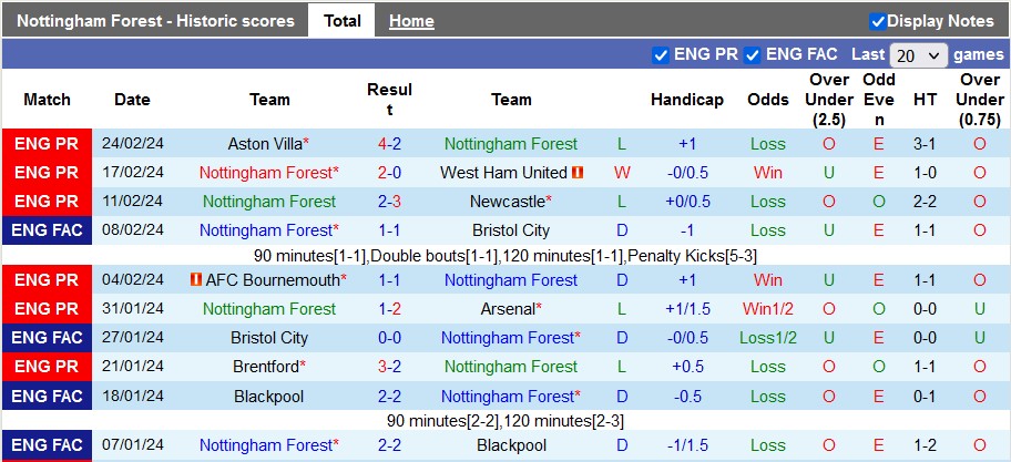 Nhận định Nottingham vs MU, 2h45 ngày 29/2 - Ảnh 1