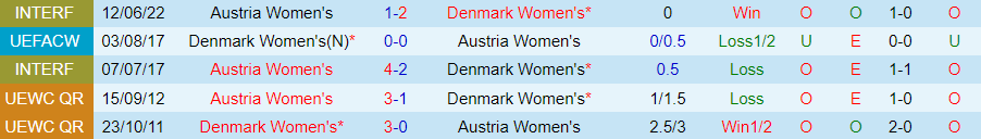 Nhận định Nữ Áo vs Nữ Đan Mạch, 22h30 ngày 28/2 - Ảnh 3