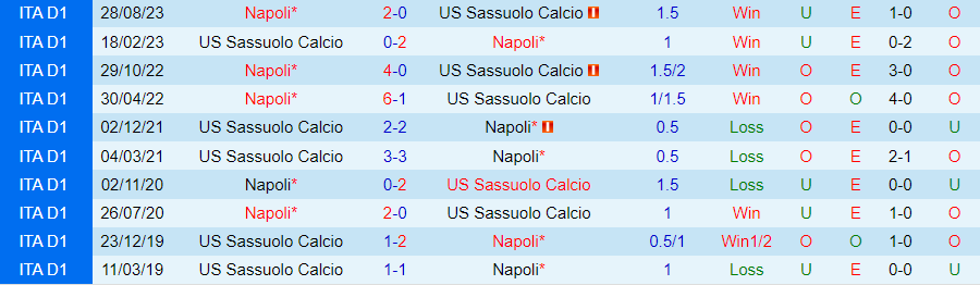 Nhận định Sassuolo vs Napoli, 00h00 ngày 29/2 - Ảnh 1