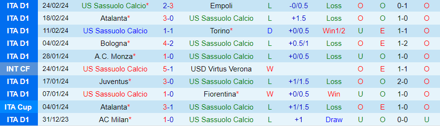 Nhận định Sassuolo vs Napoli, 00h00 ngày 29/2 - Ảnh 2