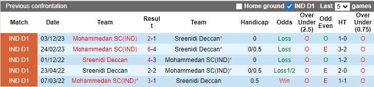 Nhận định Sreenidi Deccan vs Mohammedan, 18h00 ngày 29/2 - Ảnh 3