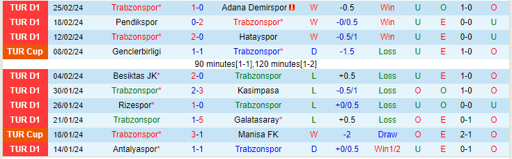 Nhận định Trabzonspor vs Istanbul Basaksehir, lúc 21h30 ngày 28/2 - Ảnh 1