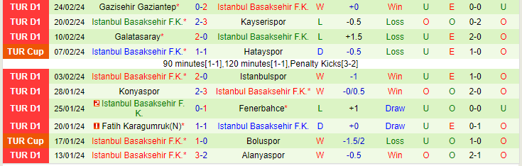 Nhận định Trabzonspor vs Istanbul Basaksehir, lúc 21h30 ngày 28/2 - Ảnh 2