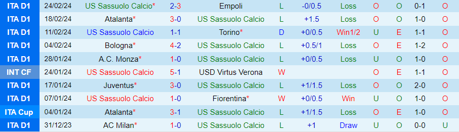Soi kèo nhà cái Sassuolo vs Napoli, lúc 00h00 ngày 29/2 - Ảnh 3