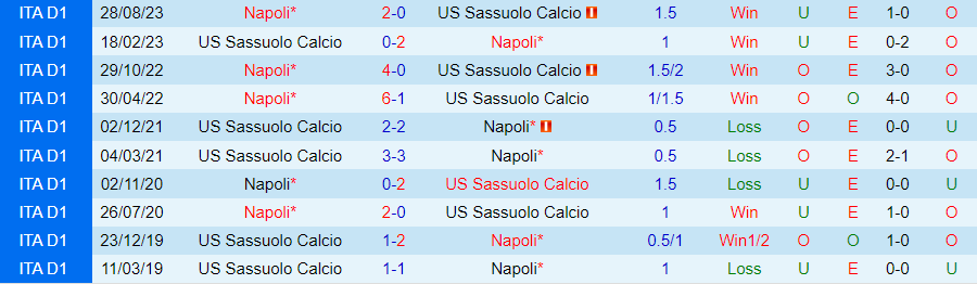 Soi kèo nhà cái Sassuolo vs Napoli, lúc 00h00 ngày 29/2 - Ảnh 4