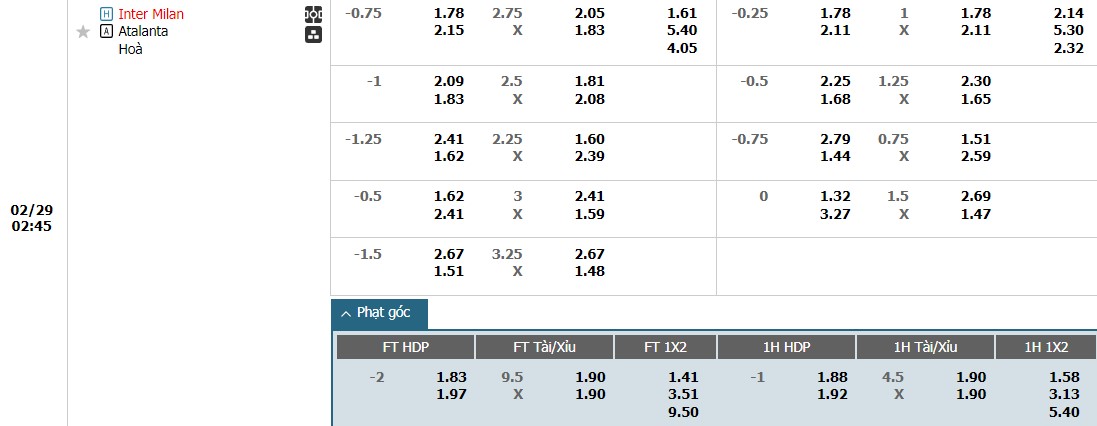 Soi kèo phạt góc Inter Milan vs Atalanta, 2h45 ngày 29/02 - Ảnh 1