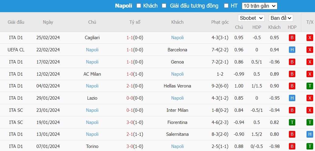 Soi kèo phạt góc Sassuolo vs Napoli, 0h ngày 29/02 - Ảnh 5