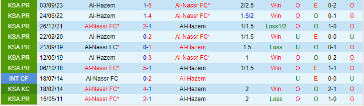 Nhận định Al-Nassr vs Al-Hazem, lúc 0h00 ngày 1/3 - Ảnh 3