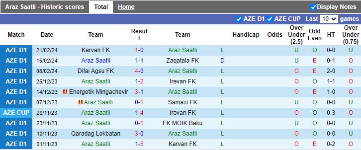 Nhận định Araz Saatli vs Qaradag Lokbatan, 18h00 ngày 29/2 - Ảnh 1