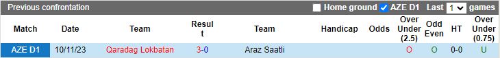 Nhận định Araz Saatli vs Qaradag Lokbatan, 18h00 ngày 29/2 - Ảnh 3