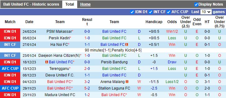 Nhận định Bali United vs Persis Solo, 19h00 ngày 29/2 - Ảnh 1