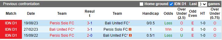 Nhận định Bali United vs Persis Solo, 19h00 ngày 29/2 - Ảnh 3