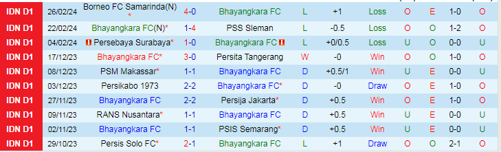 Nhận định Bhayangkara vs Madura United, lúc 19h00 ngày 1/3 - Ảnh 1