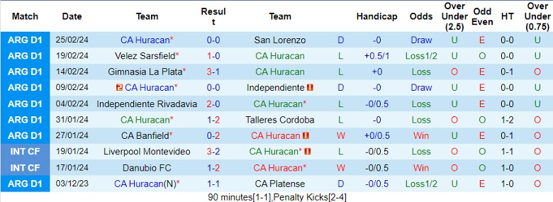 Nhận định CA Huracan vs Rosario Central, 7h15 ngày 1/3 - Ảnh 1