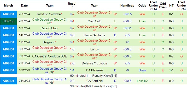 Nhận định Colo Colo vs Club Deportivo Godoy Cruz, 7h30 ngày 1/3/2024 - Ảnh 2