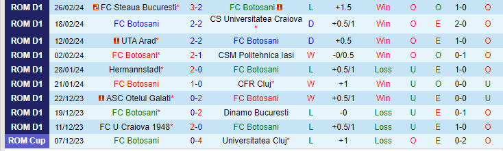 Nhận định FC Botosani vs Sepsi OSK Sfantul Gheorghe, lúc 21h15 ngày 29/2 - Ảnh 1