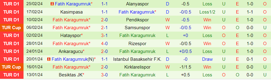 Nhận định Galatasaray vs Fatih Karagumruk, 00h45 ngày 1/3 - Ảnh 1