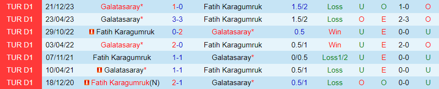 Nhận định Galatasaray vs Fatih Karagumruk, 00h45 ngày 1/3 - Ảnh 3