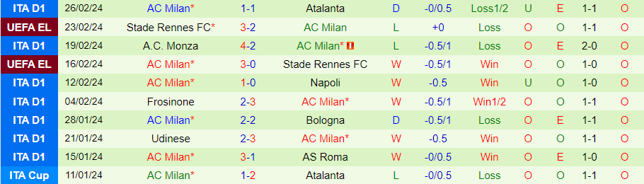 Nhận định Lazio vs AC Milan, 02h45 ngày 2/3 - Ảnh 1