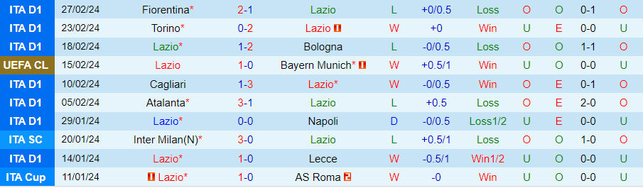 Nhận định Lazio vs AC Milan, 02h45 ngày 2/3 - Ảnh 2