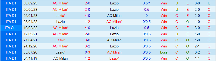 Nhận định Lazio vs AC Milan, 02h45 ngày 2/3 - Ảnh 3
