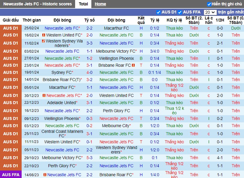 Nhận định Newcastle Jets FC vs Central Coast Mariners, 14h ngày 02/03 - Ảnh 1