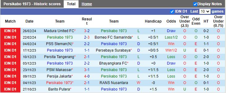 Nhận định Persikabo 1973 vs Arema Malang, 15h00 ngày 1/3 - Ảnh 1