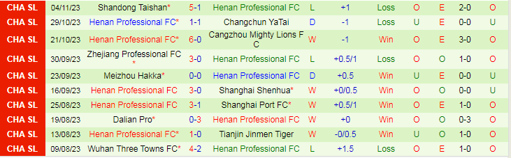 Nhận định Qingdao West Coast vs Henan Professional, lúc 18h35 ngày 1/3 - Ảnh 2