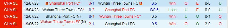 Nhận định Shanghai Port vs Wuhan Three Towns, lúc 19h00 ngày 1/3 - Ảnh 3