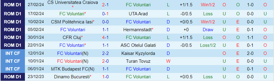 Nhận định Voluntari vs Steaua Bucuresti, 02h00 ngày 1/3 - Ảnh 2