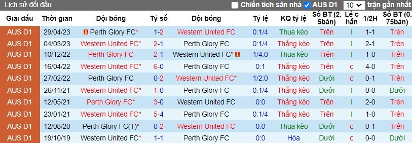 Nhận định Western United FC vs Perth Glory FC, 13h ngày 02/03 - Ảnh 3