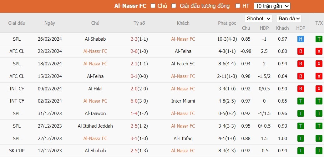 Soi kèo phạt góc Al-Nassr FC vs Al-Hazem, 0h ngày 01/03 - Ảnh 2