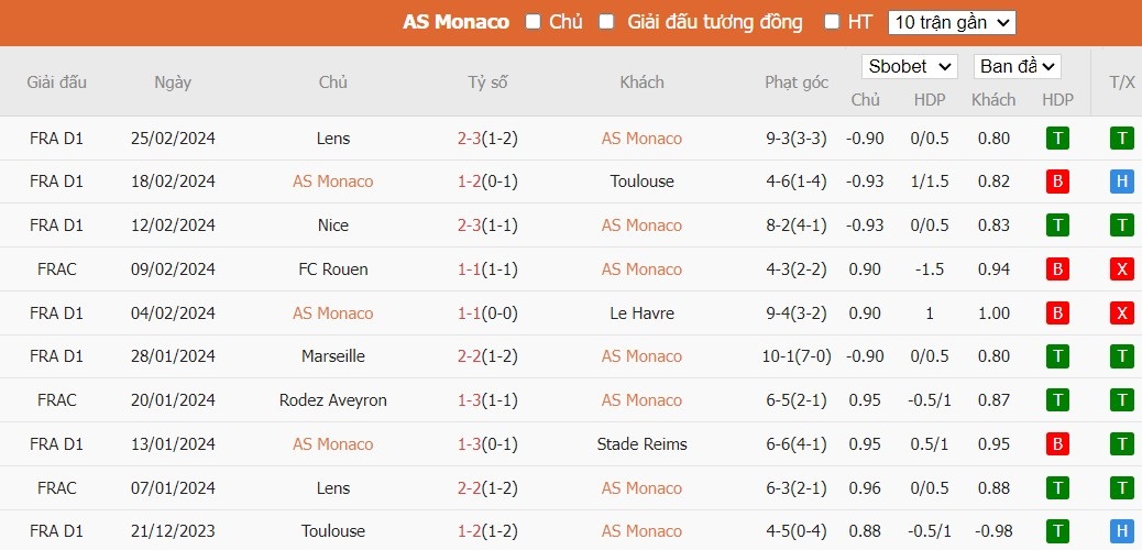 Kèo thẻ phạt ngon ăn AS Monaco vs PSG, 3h ngày 02/03 - Ảnh 1