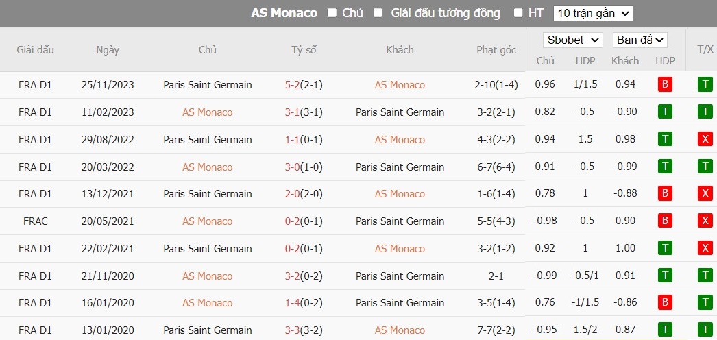Kèo thẻ phạt ngon ăn AS Monaco vs PSG, 3h ngày 02/03 - Ảnh 3