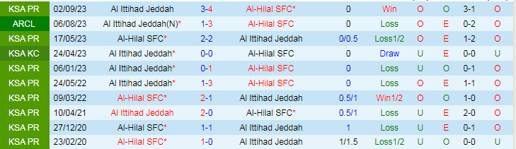 Nhận định Al-Hilal vs Al Ittihad, lúc 0h00 ngày 2/3 - Ảnh 3