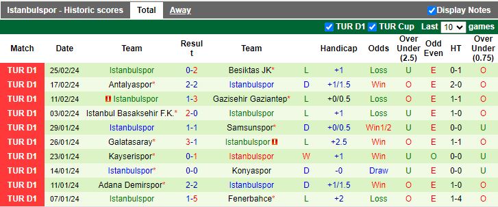 Nhận định Ankaragucu vs Istanbulspor, 17h30 ngày 2/3 - Ảnh 2