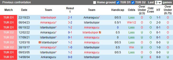 Nhận định Ankaragucu vs Istanbulspor, 17h30 ngày 2/3 - Ảnh 3